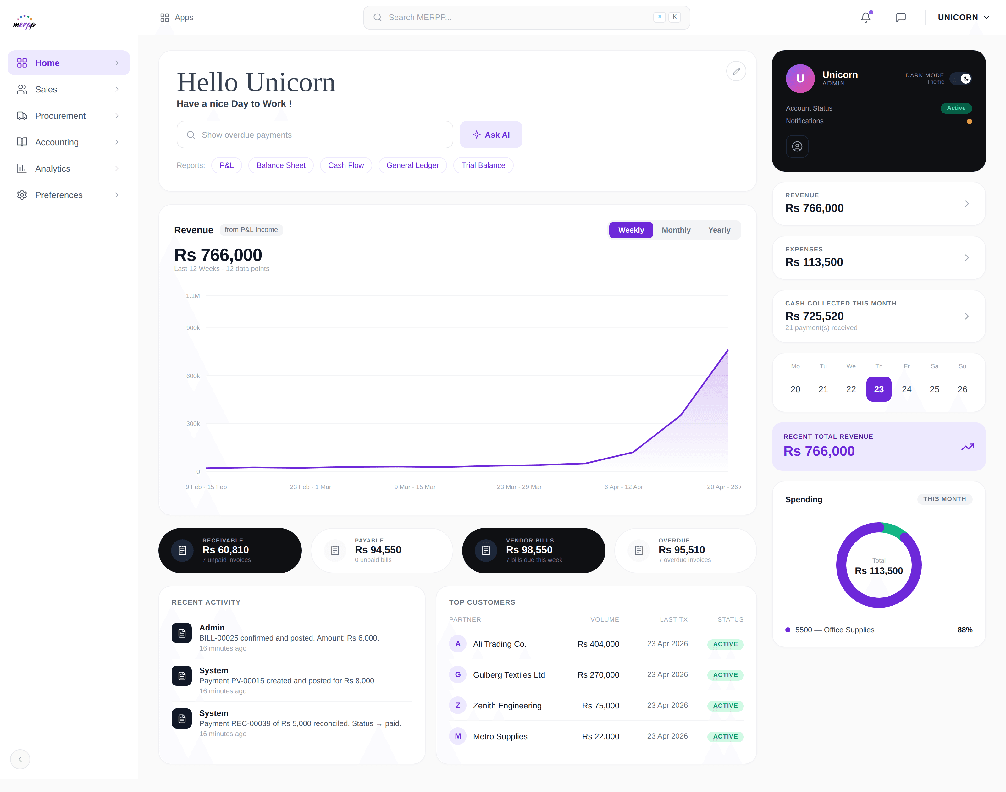 MERPP dashboard showing revenue analytics and key metrics